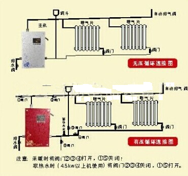 10kv电锅炉高压接线图