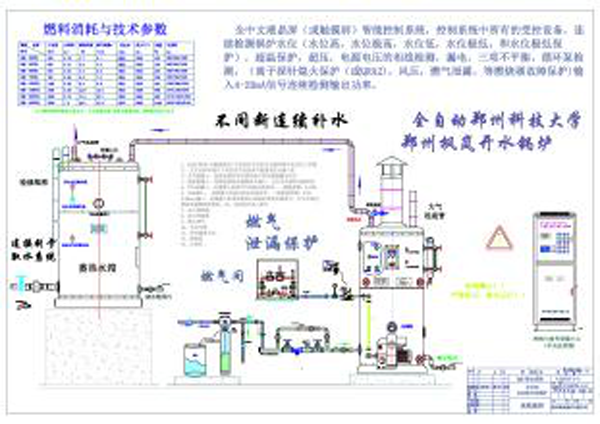 燃气锅炉操作规程第一部分:锅炉启炉